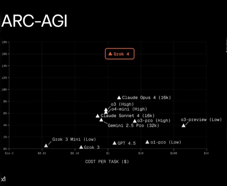 ARC-AGI Benchmark