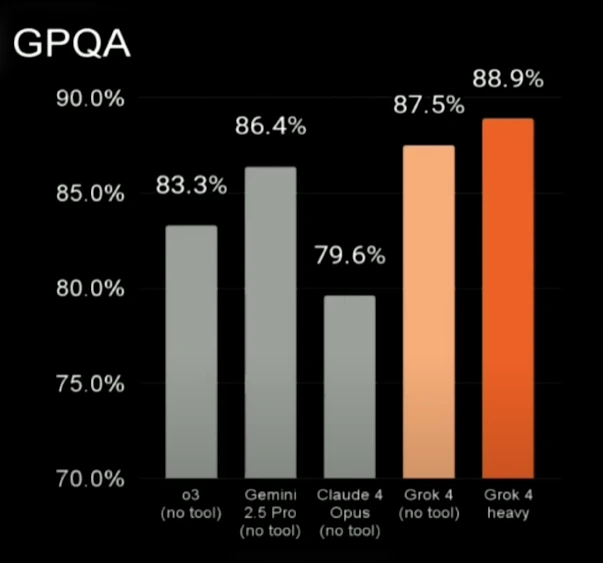 GPQA Benchmark