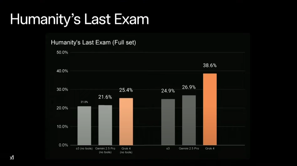 Humanity's Last Exam Benchmark